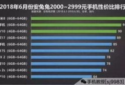 手机爆料博主排名榜最新,揭秘行业新势力崛起